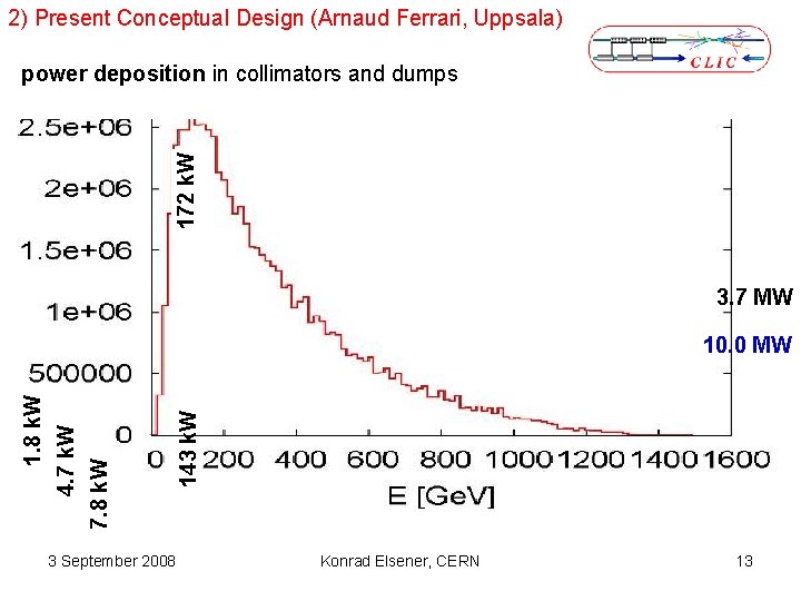 2) Present Conceptual Design (Arnaud Ferrari, Uppsala) 172 k. W power deposition in collimators