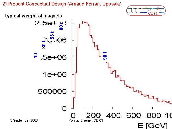 2) Present Conceptual Design (Arnaud Ferrari, Uppsala) 3 September 2008 90 t 10 t