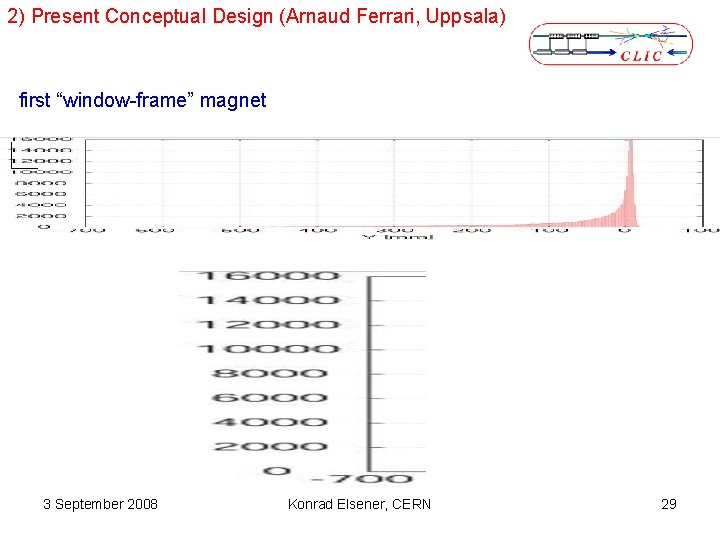 2) Present Conceptual Design (Arnaud Ferrari, Uppsala) first “window-frame” magnet 3 September 2008 Konrad