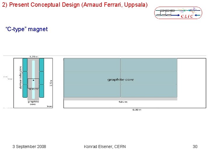 2) Present Conceptual Design (Arnaud Ferrari, Uppsala) “C-type” magnet 3 September 2008 Konrad Elsener,