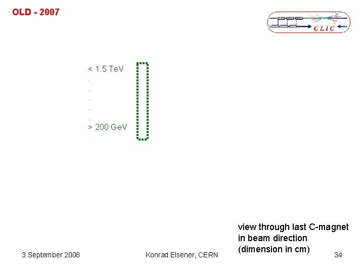 OLD - 2007 < 1. 5 Te. V. . . > 200 Ge. V