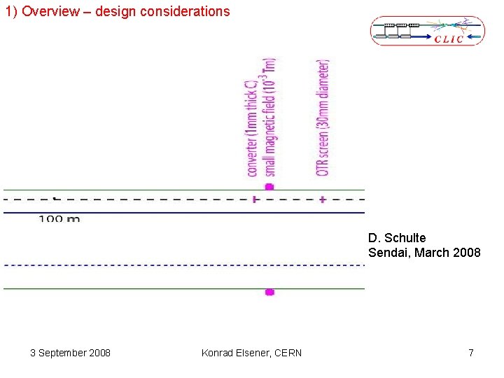 1) Overview – design considerations D. Schulte Sendai, March 2008 3 September 2008 Konrad