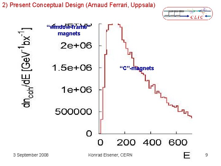 2) Present Conceptual Design (Arnaud Ferrari, Uppsala) “window-frame” magnets “C”-magnets 3 September 2008 Konrad