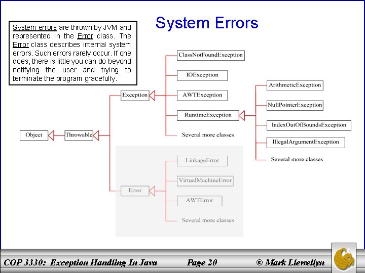 System errors are thrown by JVM and represented in the Error class. The Error