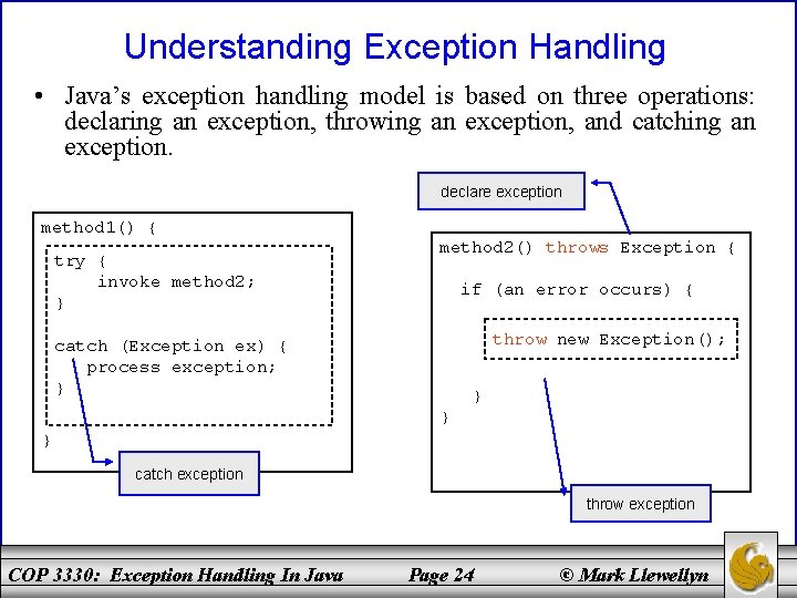 Understanding Exception Handling • Java’s exception handling model is based on three operations: declaring