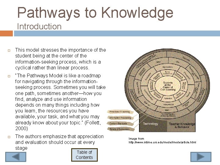 Pathways to Knowledge Introduction This model stresses the importance of the student being at