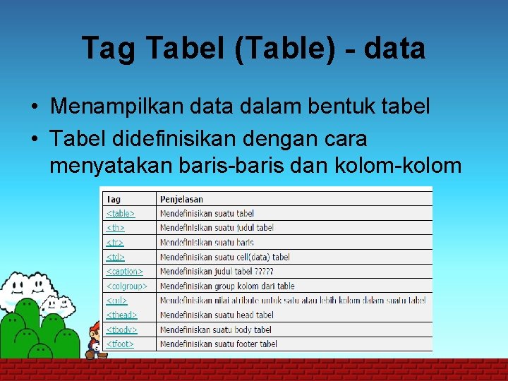 Tag Tabel (Table) - data • Menampilkan data dalam bentuk tabel • Tabel didefinisikan
