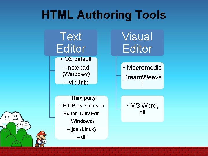 HTML Authoring Tools Text Editor • OS default – notepad (Windows) – vi (Unix
