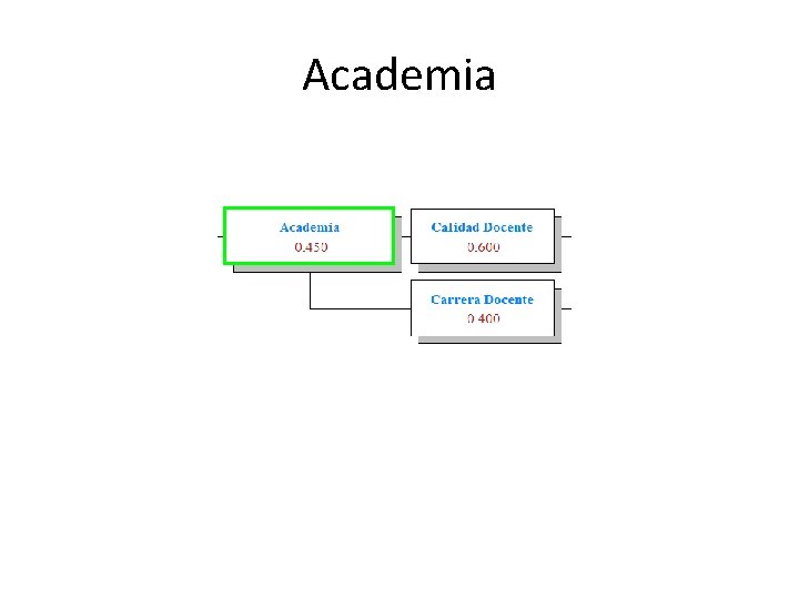Academia 
