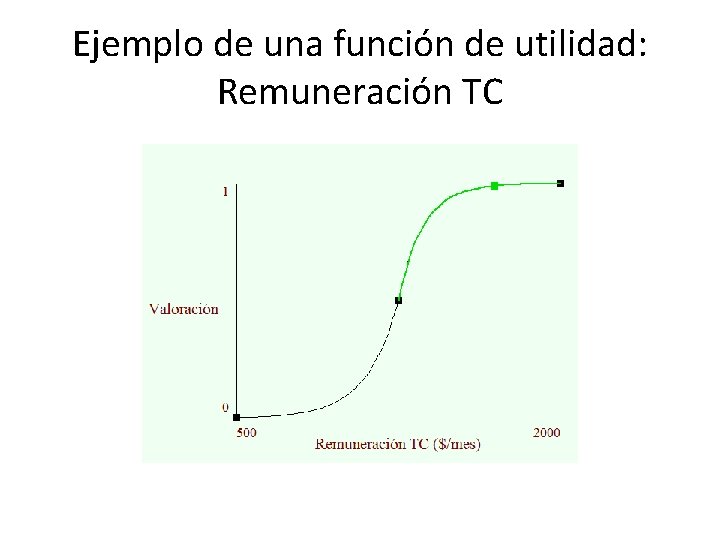 Ejemplo de una función de utilidad: Remuneración TC 