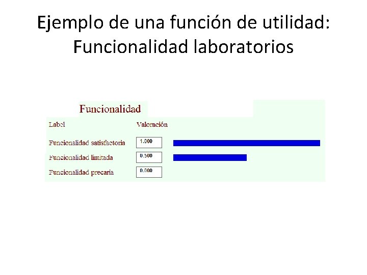 Ejemplo de una función de utilidad: Funcionalidad laboratorios 