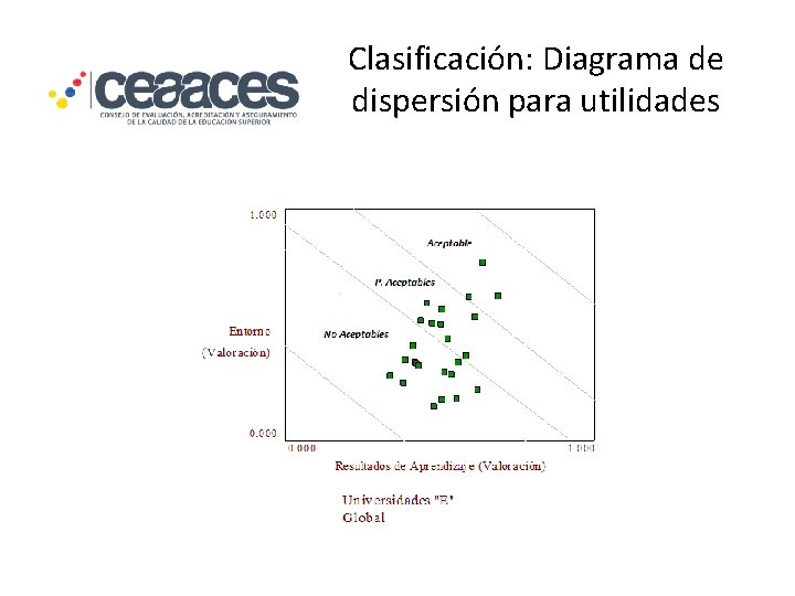 Clasificación: Diagrama de dispersión para utilidades 