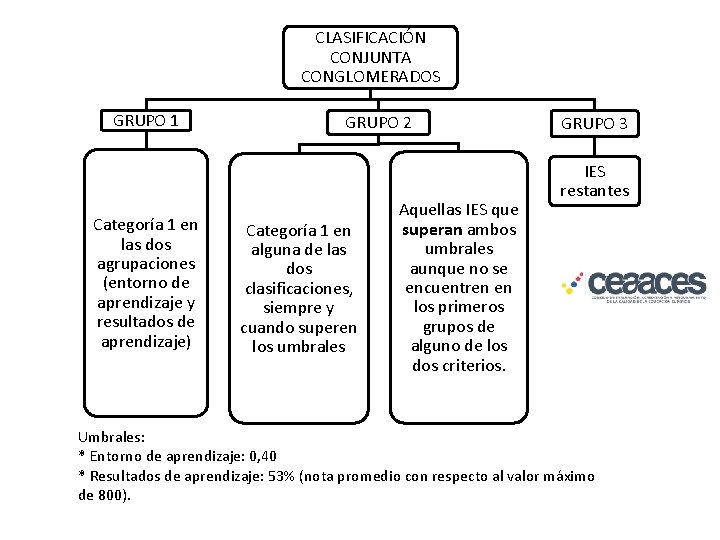CLASIFICACIÓN CONJUNTA CONGLOMERADOS GRUPO 1 Categoría 1 en las dos agrupaciones (entorno de aprendizaje