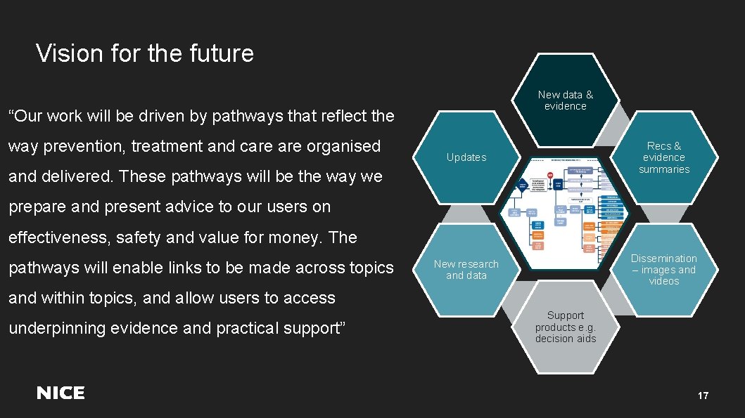 Vision for the future New data & evidence “Our work will be driven by