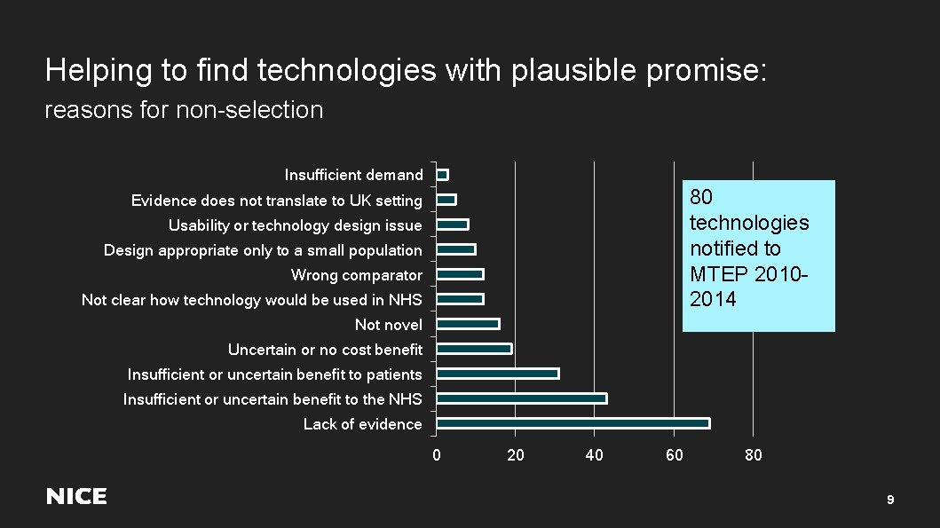 Helping to find technologies with plausible promise: reasons for non-selection Insufficient demand 80 technologies