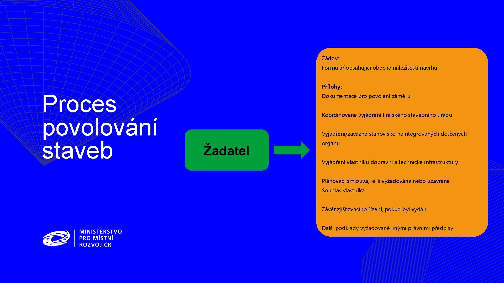 Žádost Formulář obsahující obecné náležitosti návrhu Přílohy: Proces povolování staveb Dokumentace pro povolení záměru