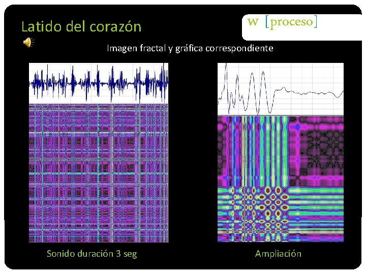 Latido del corazón w [proceso] Imagen fractal y gráfica correspondiente Sonido duración 3 seg