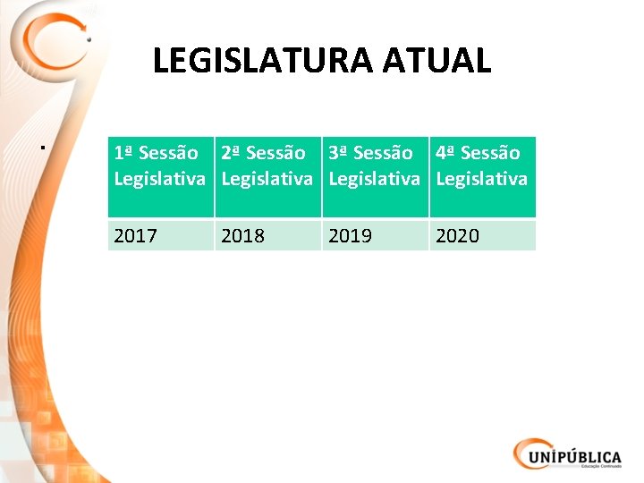 LEGISLATURA ATUAL. 1ª Sessão 2ª Sessão 3ª Sessão 4ª Sessão Legislativa 2017 2018 2019