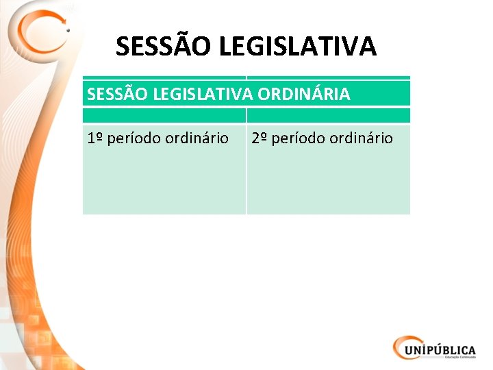 SESSÃO LEGISLATIVA SESSÃO 1 SESSÃO LEGISLATIVA ORDINÁRIA 1º período ordinário 2º período ordinário 