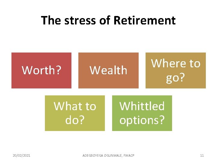 The stress of Retirement Worth? Wealth What to do? 20/02/2021 Where to go? Whittled