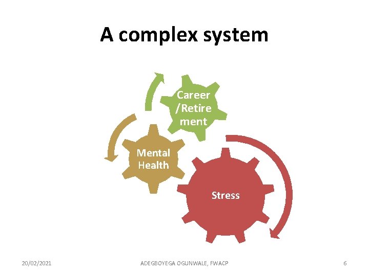 A complex system Career /Retire ment Mental Health Stress 20/02/2021 ADEGBOYEGA OGUNWALE, FWACP 6