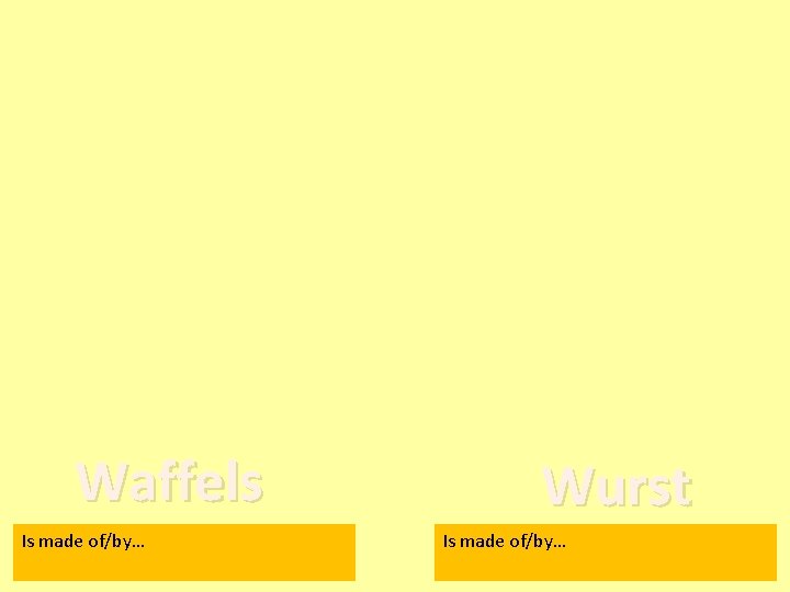 Waffels Is made of/by… Wurst Is made of/by… 