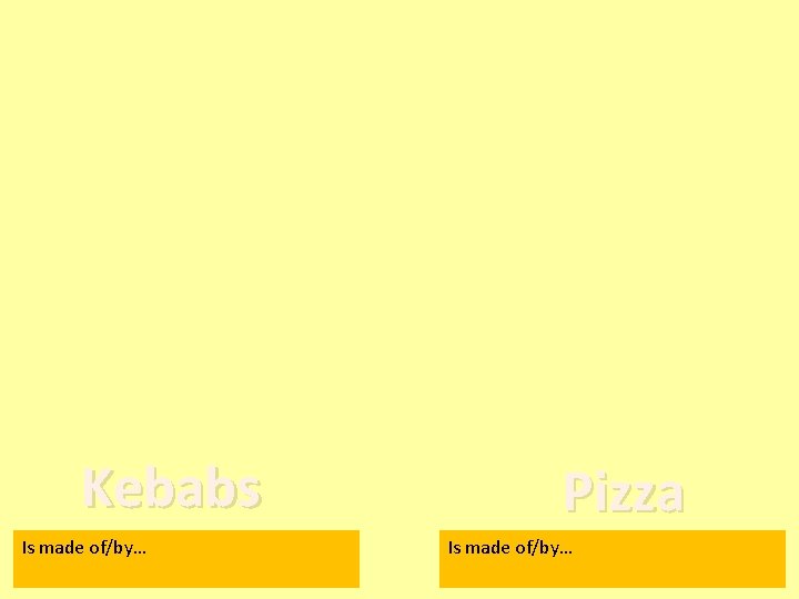 Kebabs Is made of/by… Pizza Is made of/by… 