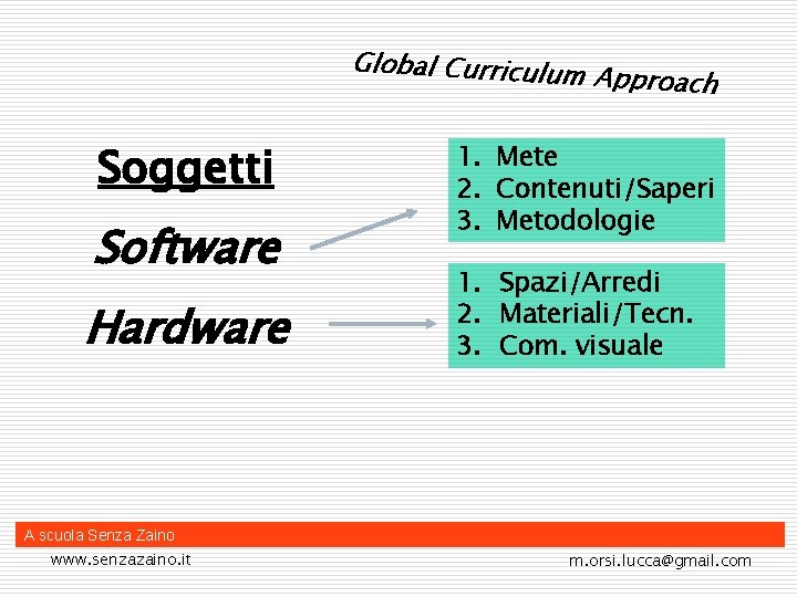 Global Curriculum Soggetti Software Hardware Approach 1. Mete 2. Contenuti/Saperi 3. Metodologie 1. Spazi/Arredi