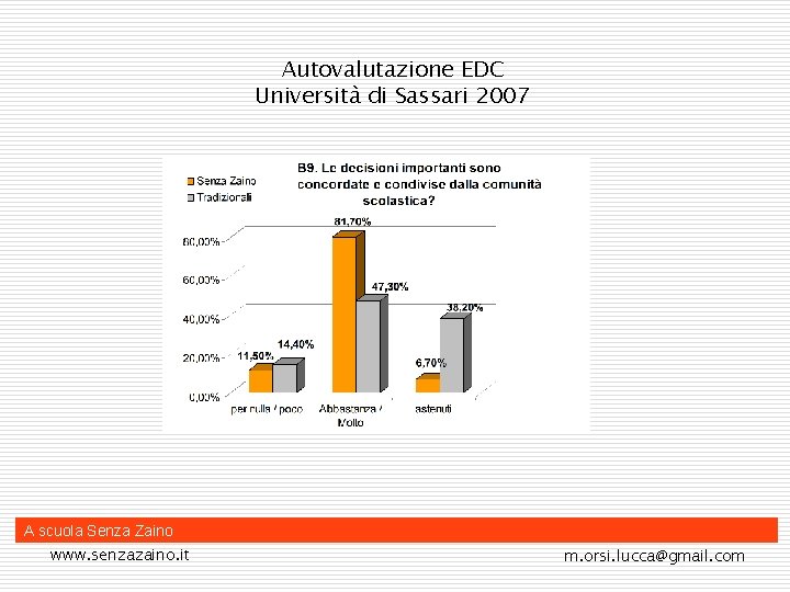 Autovalutazione EDC Università di Sassari 2007 A scuola Senza Zaino www. senzazaino. it m.