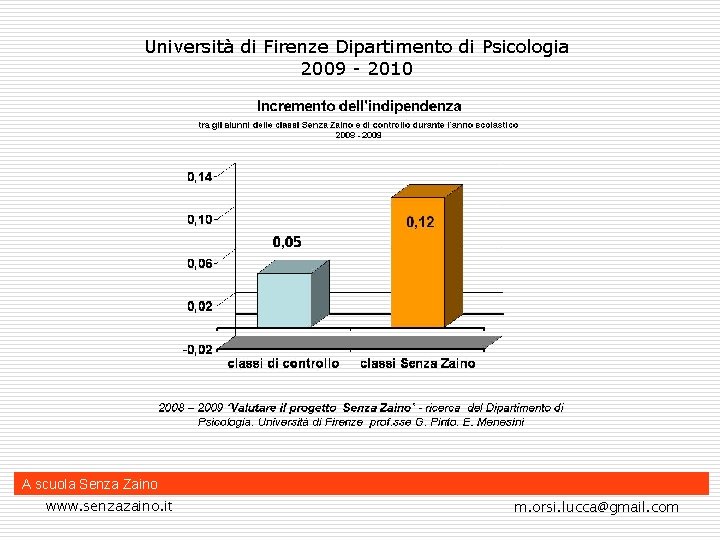 Università di Firenze Dipartimento di Psicologia 2009 - 2010 A scuola Senza Zaino www.