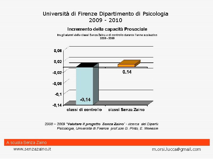 Università di Firenze Dipartimento di Psicologia 2009 - 2010 A scuola Senza Zaino www.