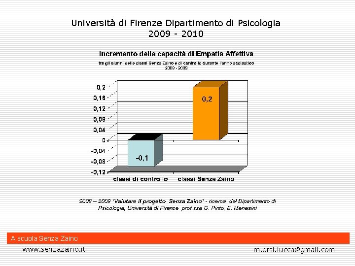 Università di Firenze Dipartimento di Psicologia 2009 - 2010 A scuola Senza Zaino www.