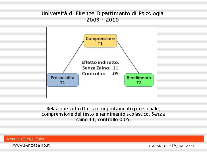 Università di Firenze Dipartimento di Psicologia 2009 - 2010 Relazione indiretta tra comportamento pro