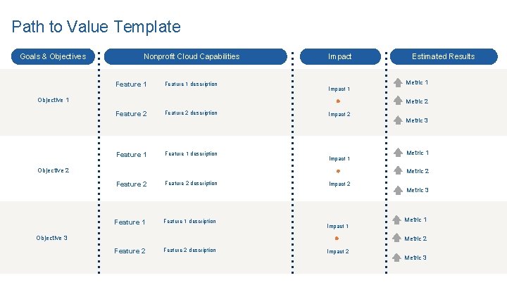 Path to Value Template Goals & Objectives Nonprofit Cloud Capabilities Feature 1 description Impact