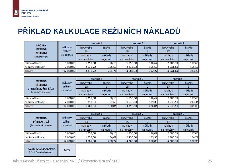 PŘÍKLAD KALKULACE REŽIJNÍCH NÁKLADŮ Jakub Pejcal: Účetnictví a zdanění NNO / Ekonomické řízení NNO