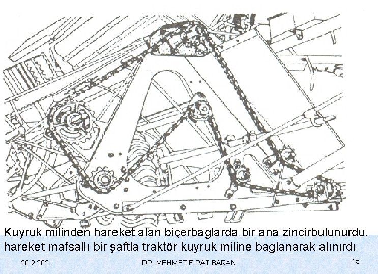 Kuyruk milinden hareket alan biçerbaglarda bir ana zincirbulunurdu. hareket mafsallı bir şaftla traktör kuyruk
