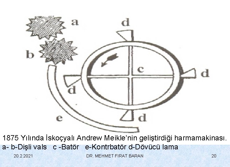 1875 Yılında İskoçyalı Andrew Meikle’nin geliştirdiği harmamakinası. a- b-Dişli vals c -Batör e-Kontrbatör d-Dövücü