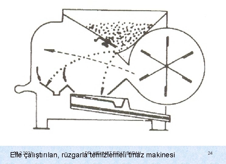 20. 2. 2021 MEHMET FIRAT BARAN Elle çalıştırılan, rüzgarla. DR. temizlemeli tınaz makinesi 24