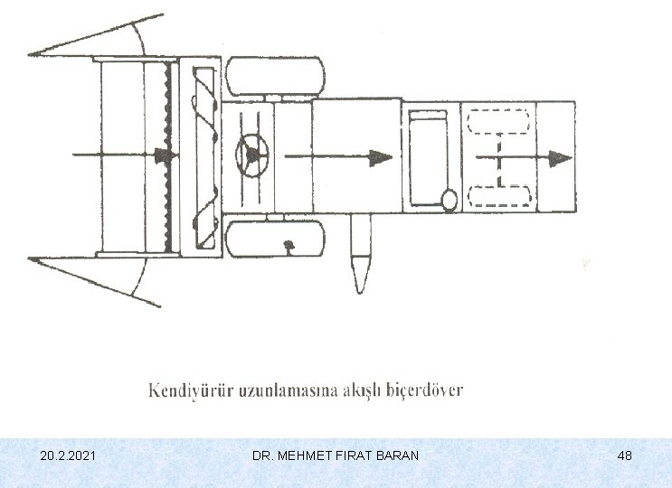 20. 2. 2021 DR. MEHMET FIRAT BARAN 48 