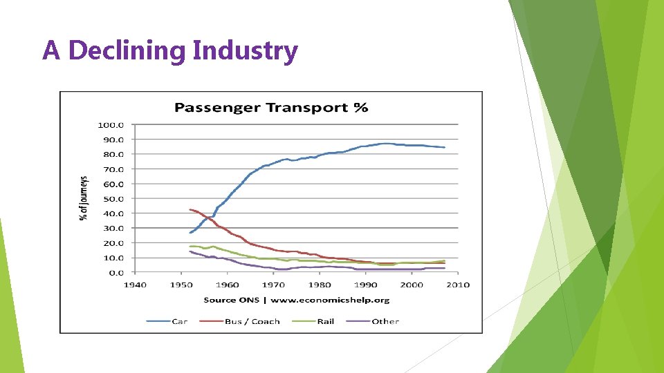 A Declining Industry 