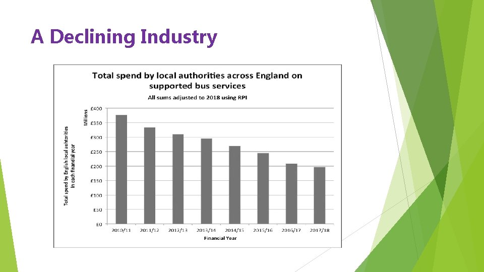 A Declining Industry 