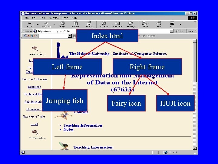 Index. html Left frame Jumping fish Right frame Fairy icon HUJI icon 