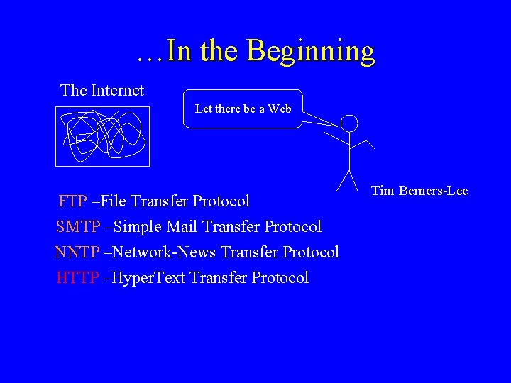 …In the Beginning The Internet Let there be a Web FTP –File Transfer Protocol