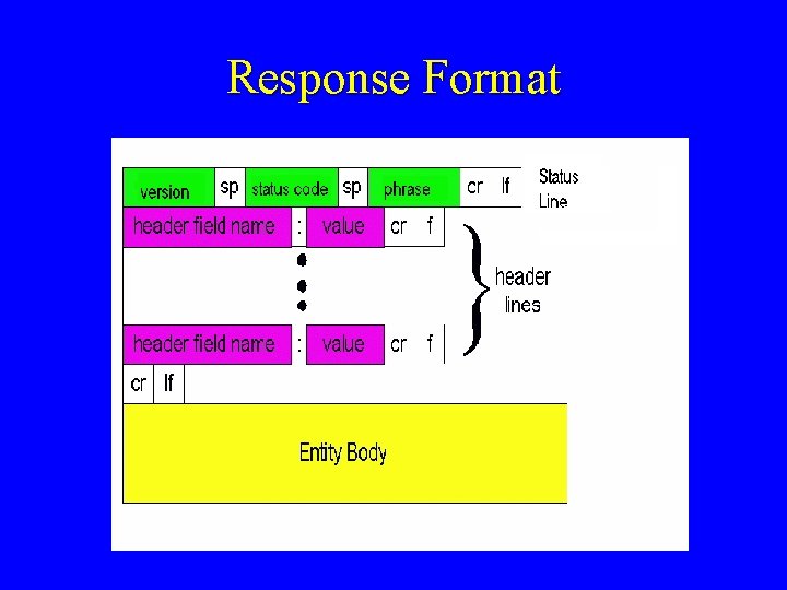 Response Format 