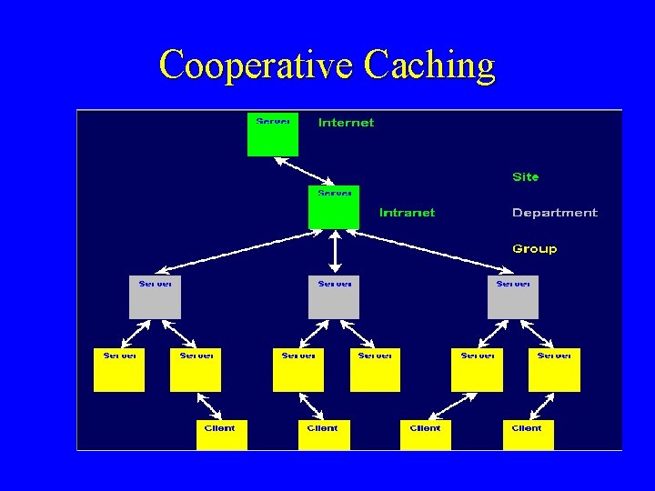 Cooperative Caching 