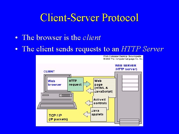 Client-Server Protocol • The browser is the client • The client sends requests to