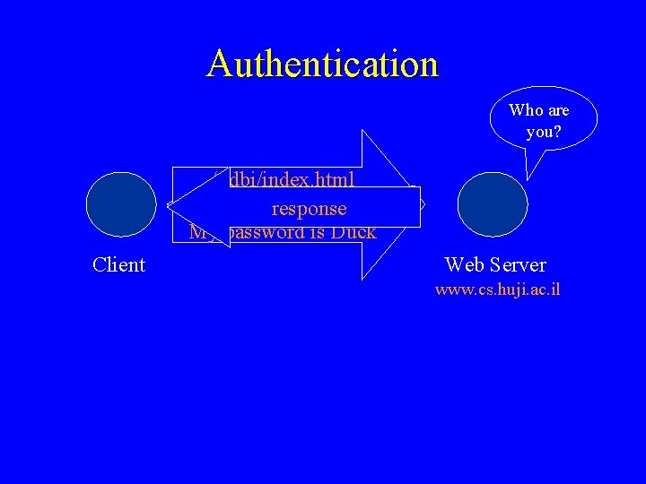 Authentication Who are you? /~dbi/index. html /~dbi Who are you? /index. html I am