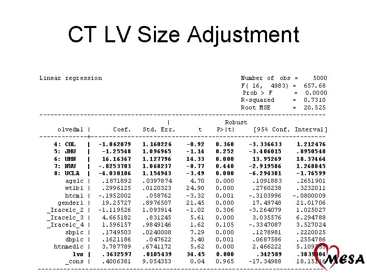 CT LV Size Adjustment Linear regression Number of obs = 5000 F( 16, 4983)