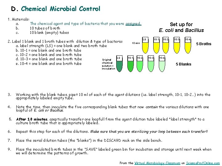 D. Chemical Microbial Control 1. Materials: a. The chemical agent and type of bacteria