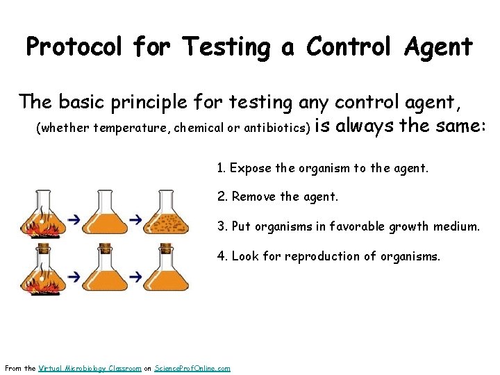 Protocol for Testing a Control Agent The basic principle for testing any control agent,